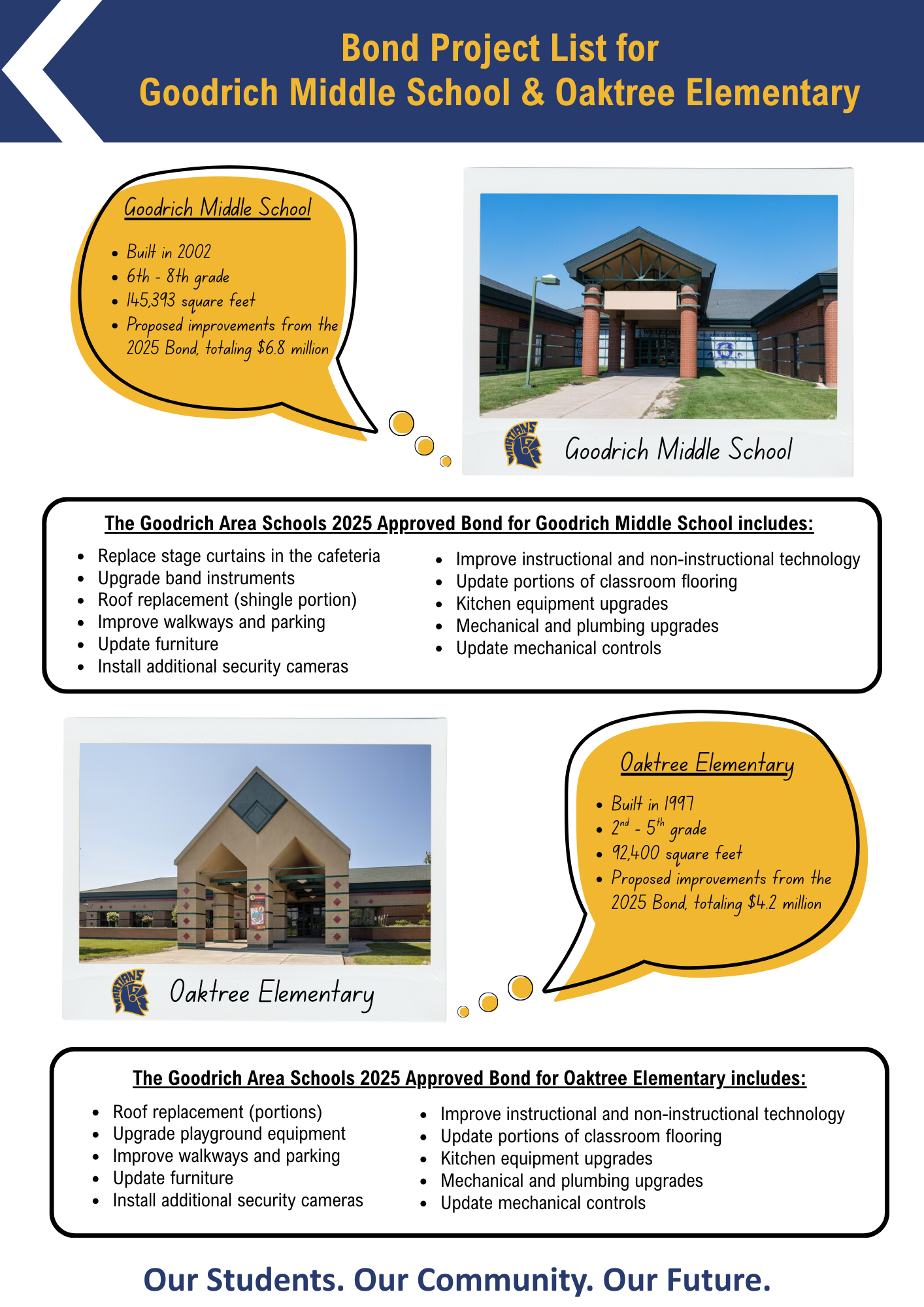GMS and Oaktree Bond Projects